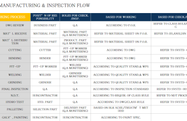 QUALITY INSPECTION